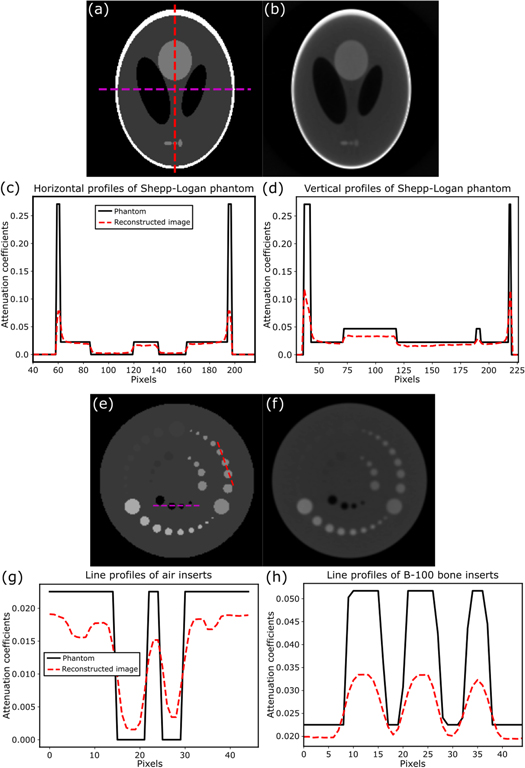 TOPAS-imaging: extensions to the TOPAS simulation toolkit for medical ...