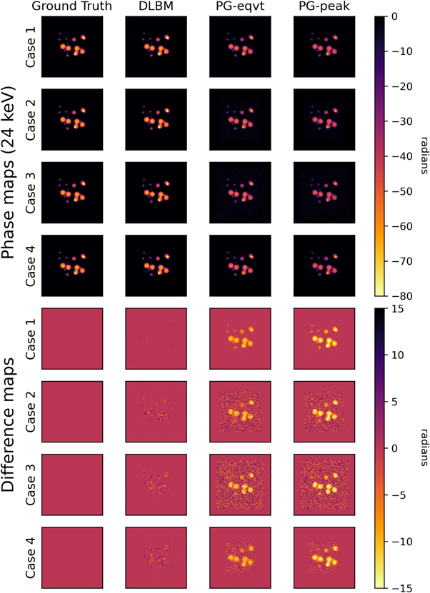 Investigating the robustness of a deep learning-based method for ...