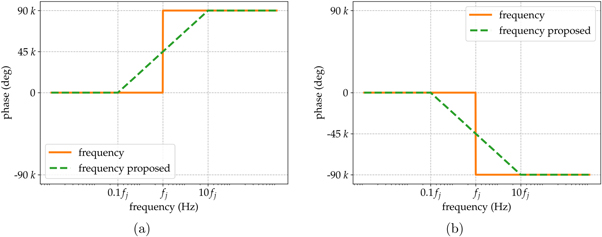 Uncertainty quantification in the assessment of human exposure to ...