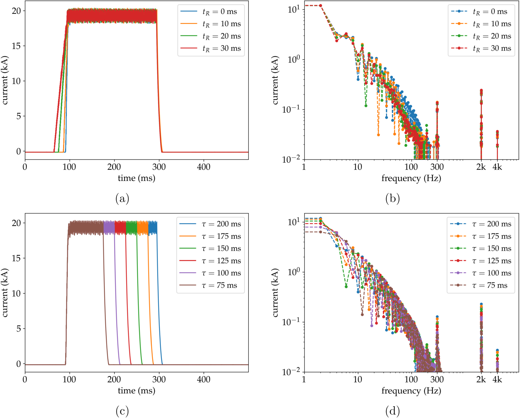 Uncertainty quantification in the assessment of human exposure to ...