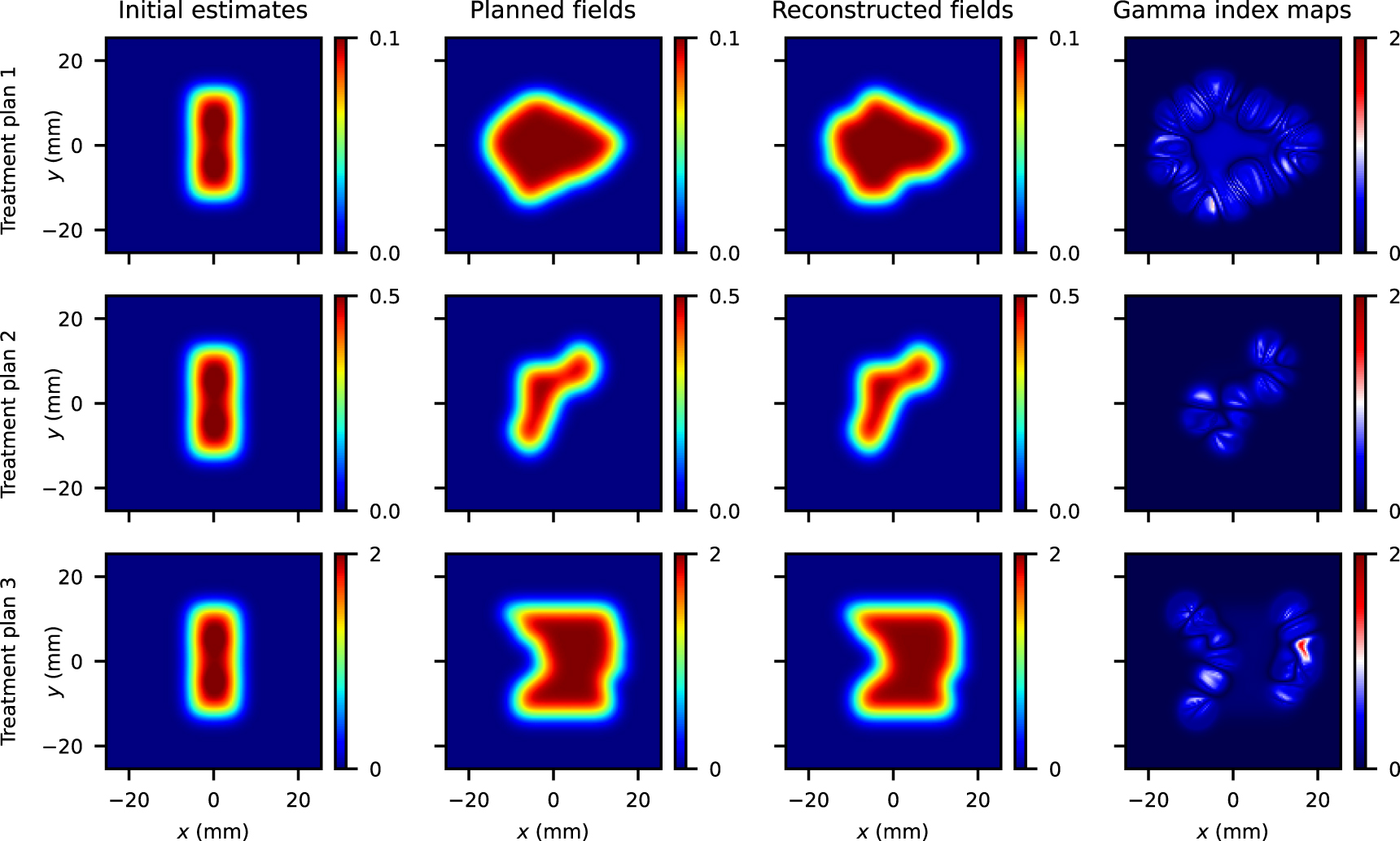 A tomographic reconstruction algorithm for cross-sectional imaging of ...