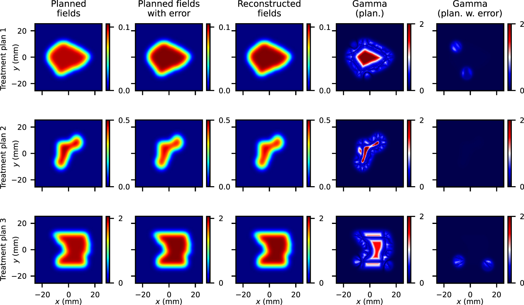 A tomographic reconstruction algorithm for cross-sectional imaging of ...