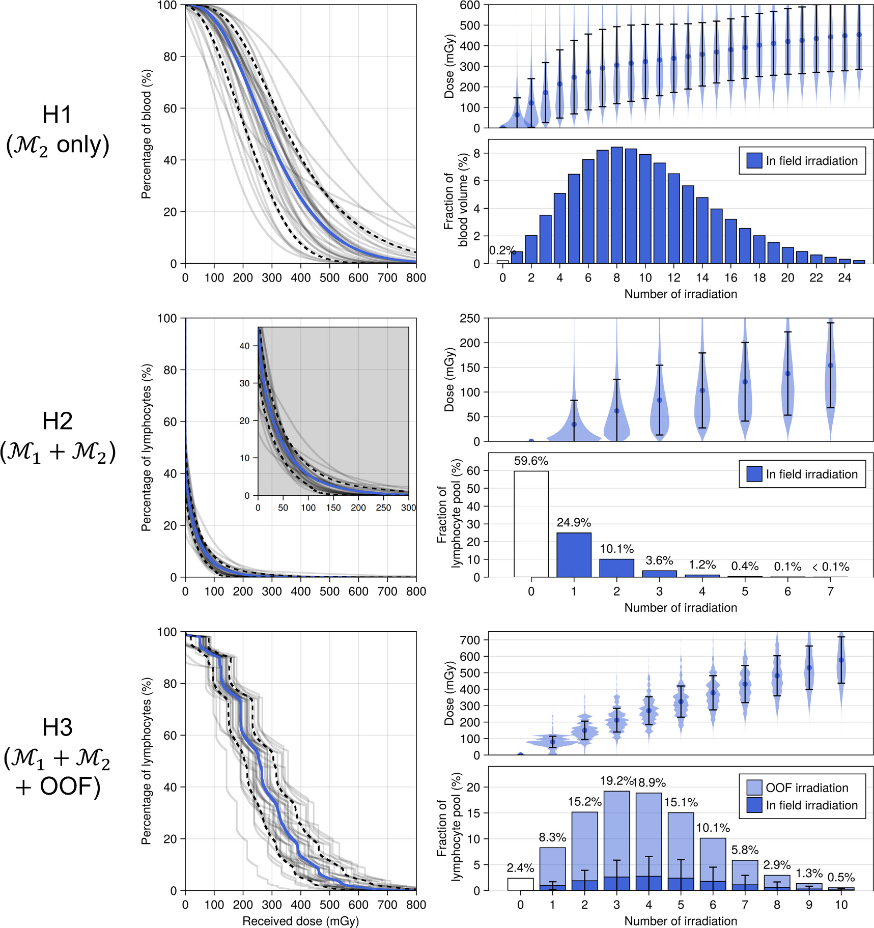 Figure 2. Refer to the following caption and surrounding text.