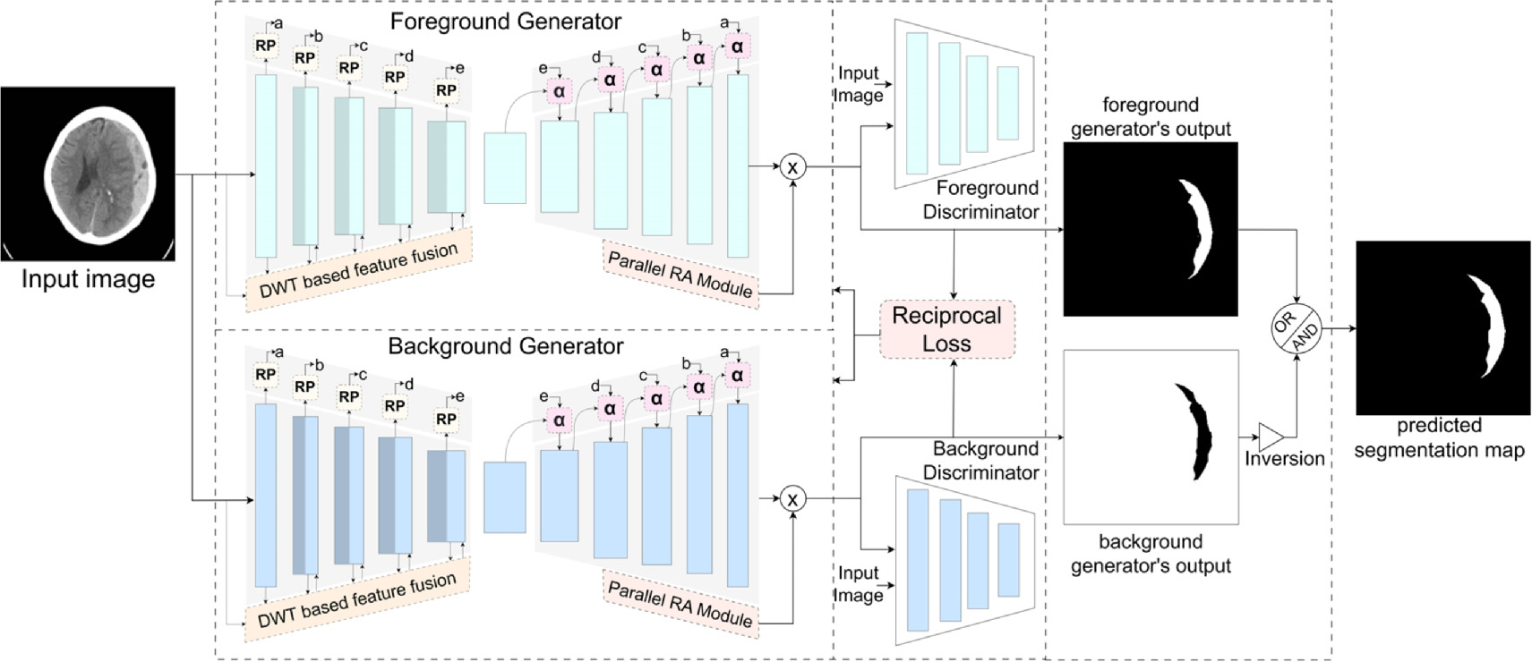 Hi-gMISnet: generalized medical image segmentation using DWT based ...