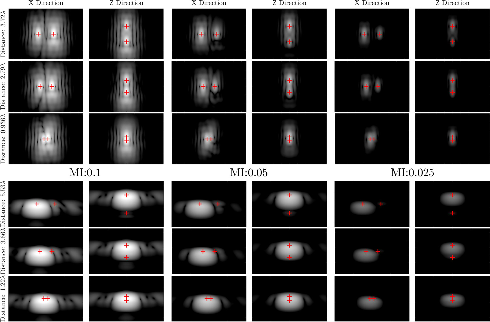 Understanding the effects of microbubble concentration on localization ...
