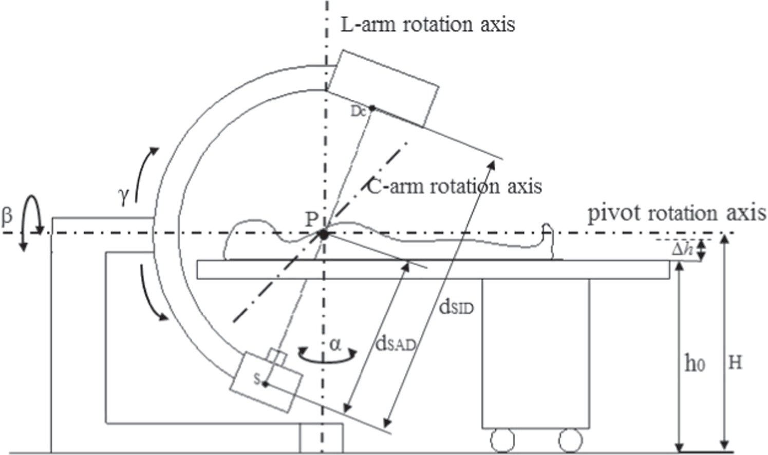 Which Muscle Inverted Ray Target Isocentric fixed angle irradiation-based DRR: a novel approach to ...