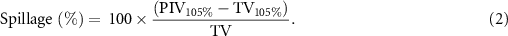 Equation (2)