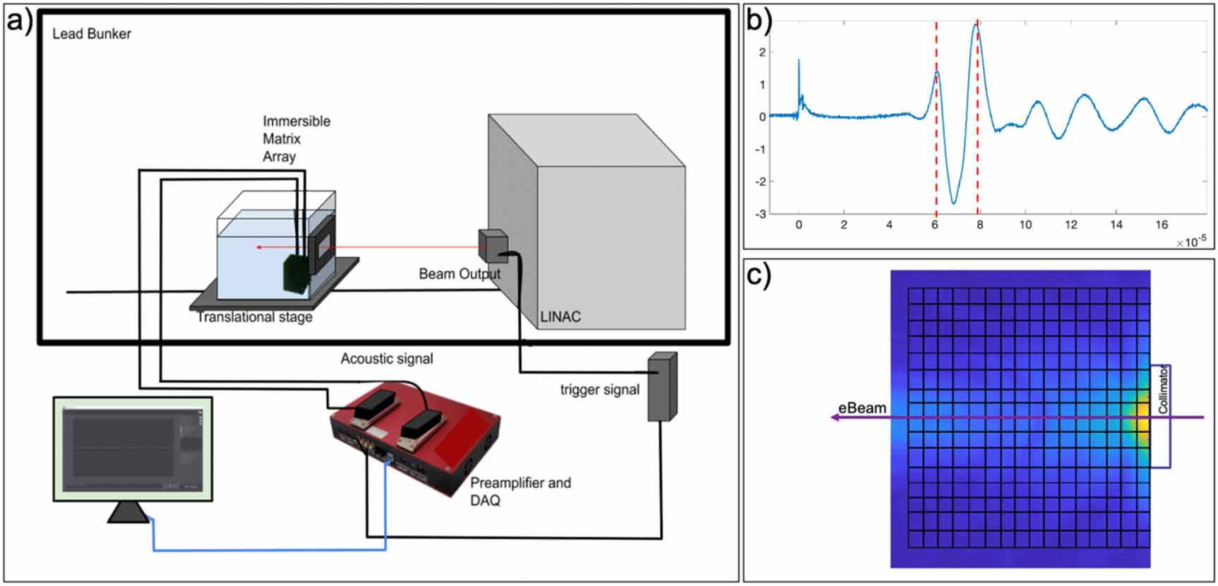 4D in vivo dosimetry for a FLASH electron beam using radiation-induced ...