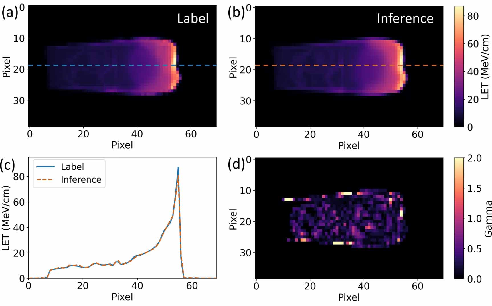 Deep learning based linear energy transfer calculation for proton ...
