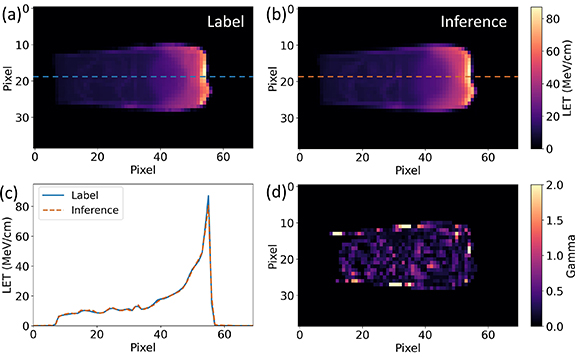 Deep learning based linear energy transfer calculation for proton ...