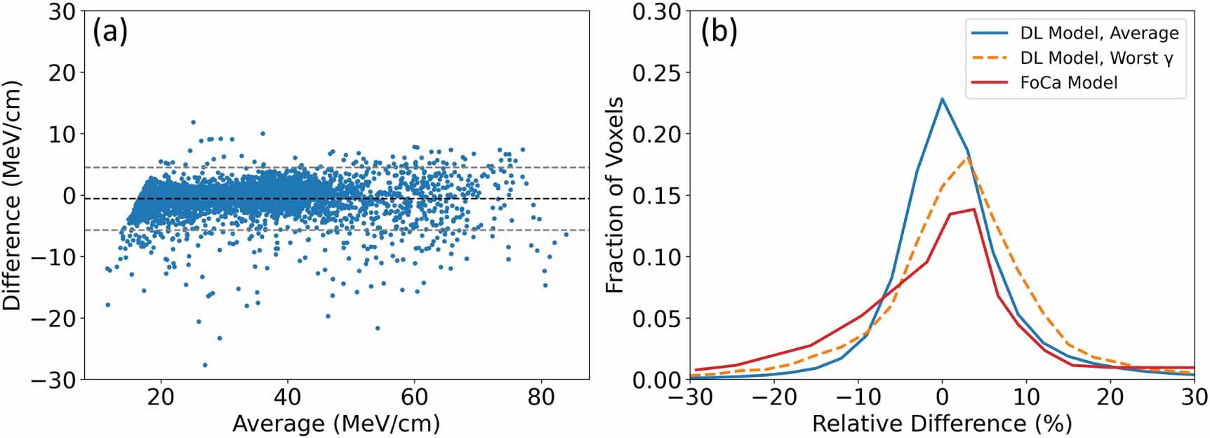 Deep learning based linear energy transfer calculation for proton ...