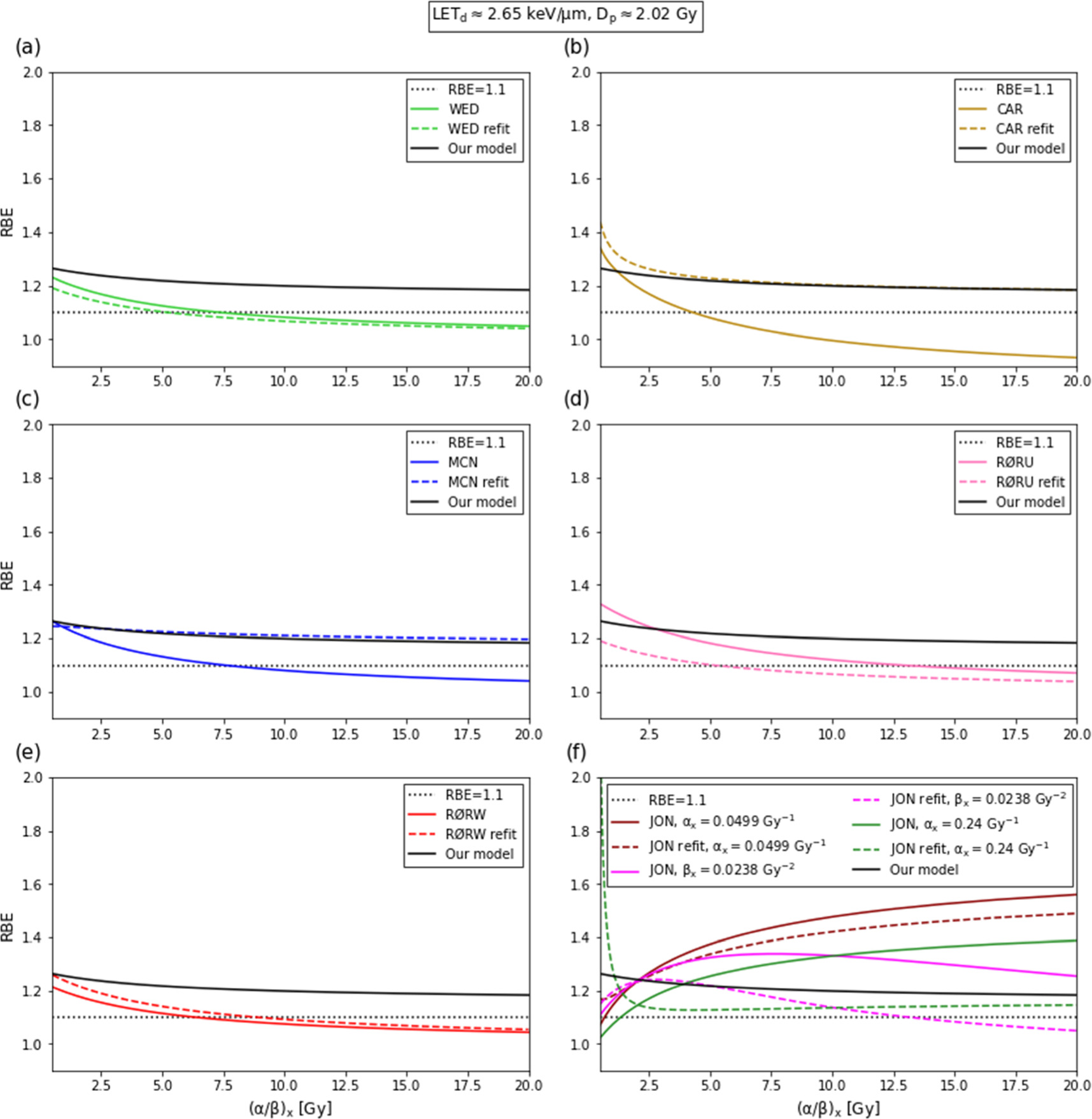 An updated variable RBE model for proton therapy - IOPscience