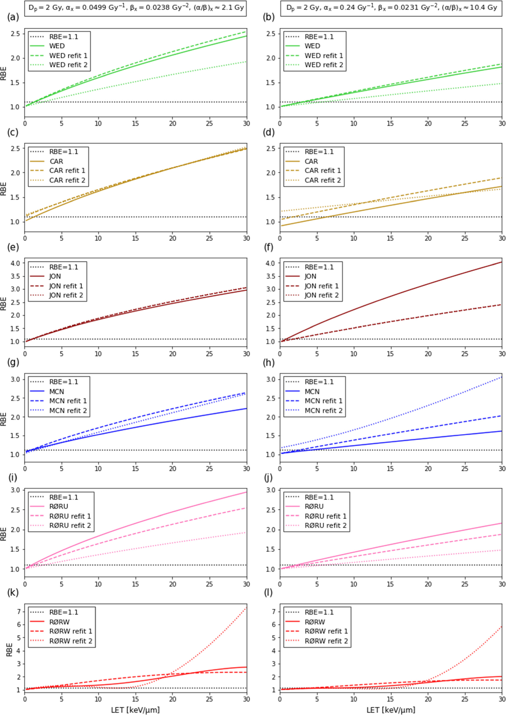 An updated variable RBE model for proton therapy - IOPscience