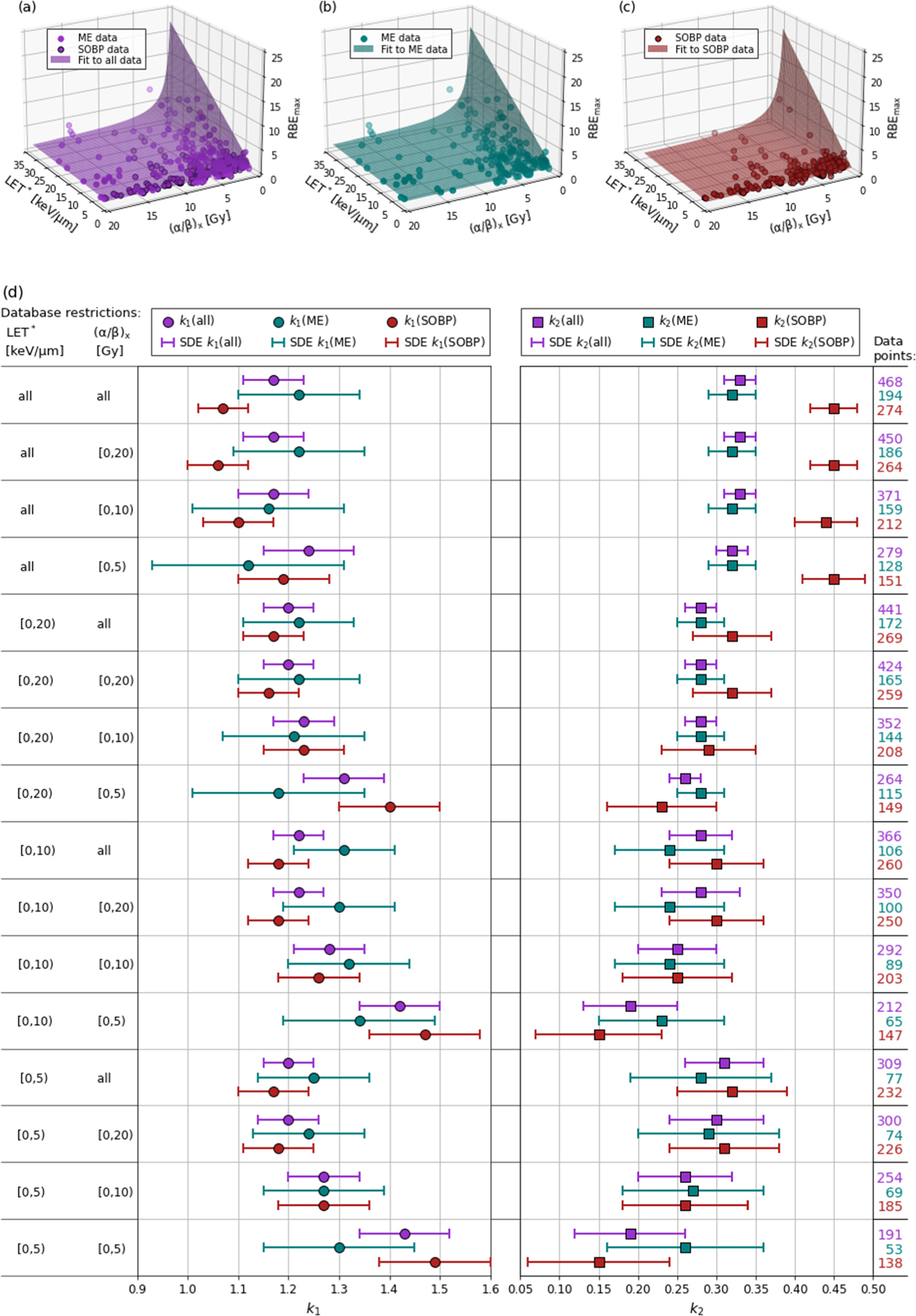 An updated variable RBE model for proton therapy - IOPscience
