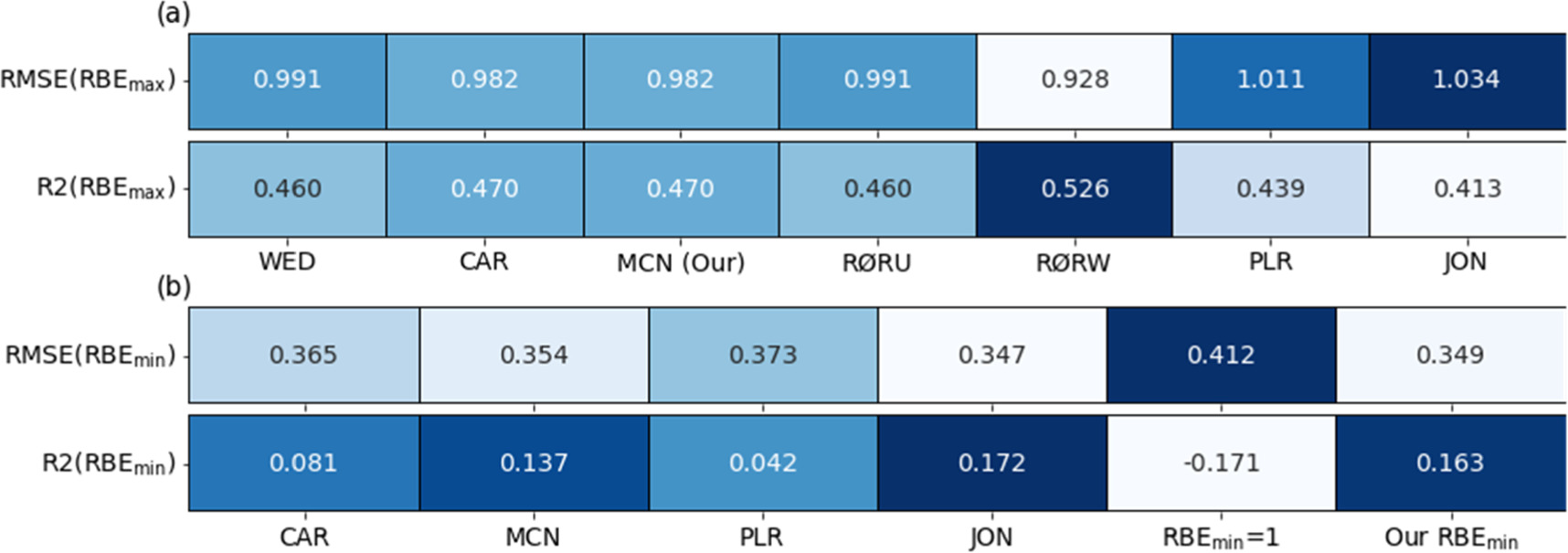 An updated variable RBE model for proton therapy - IOPscience