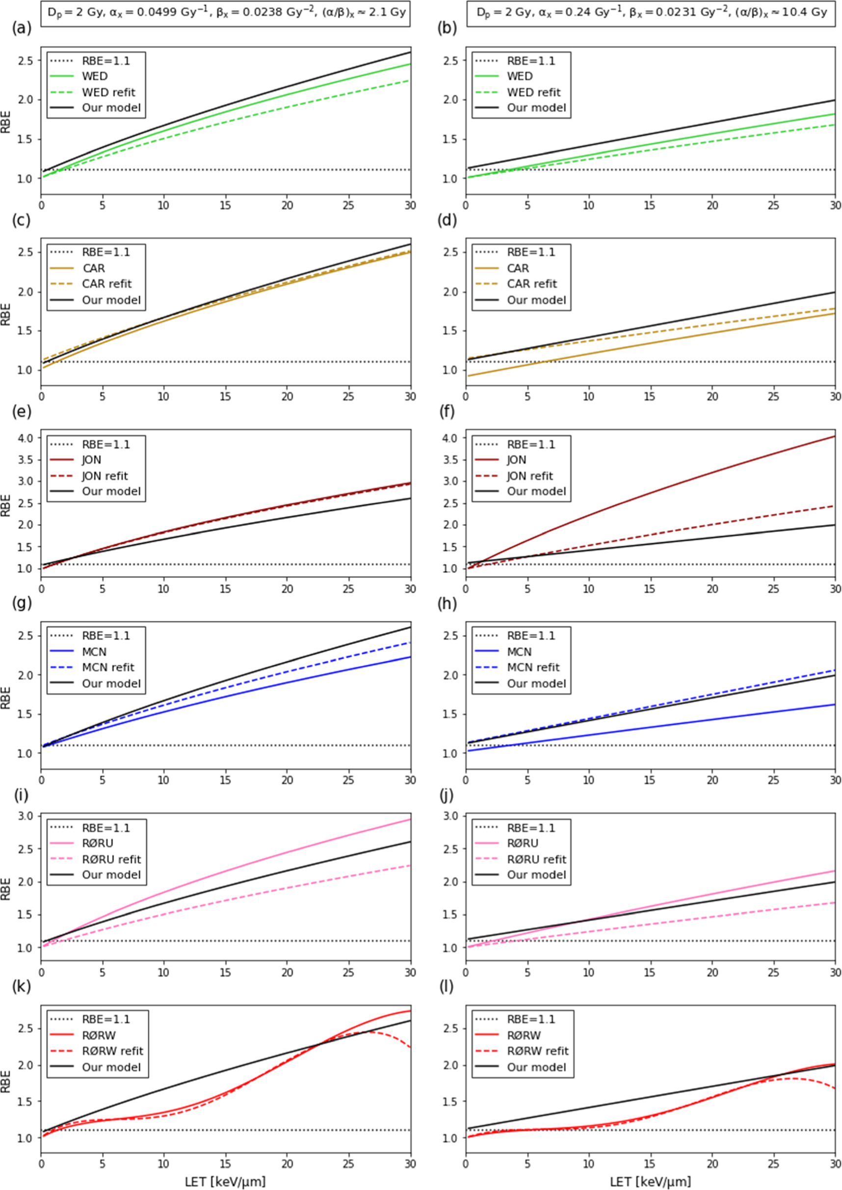 An updated variable RBE model for proton therapy - IOPscience