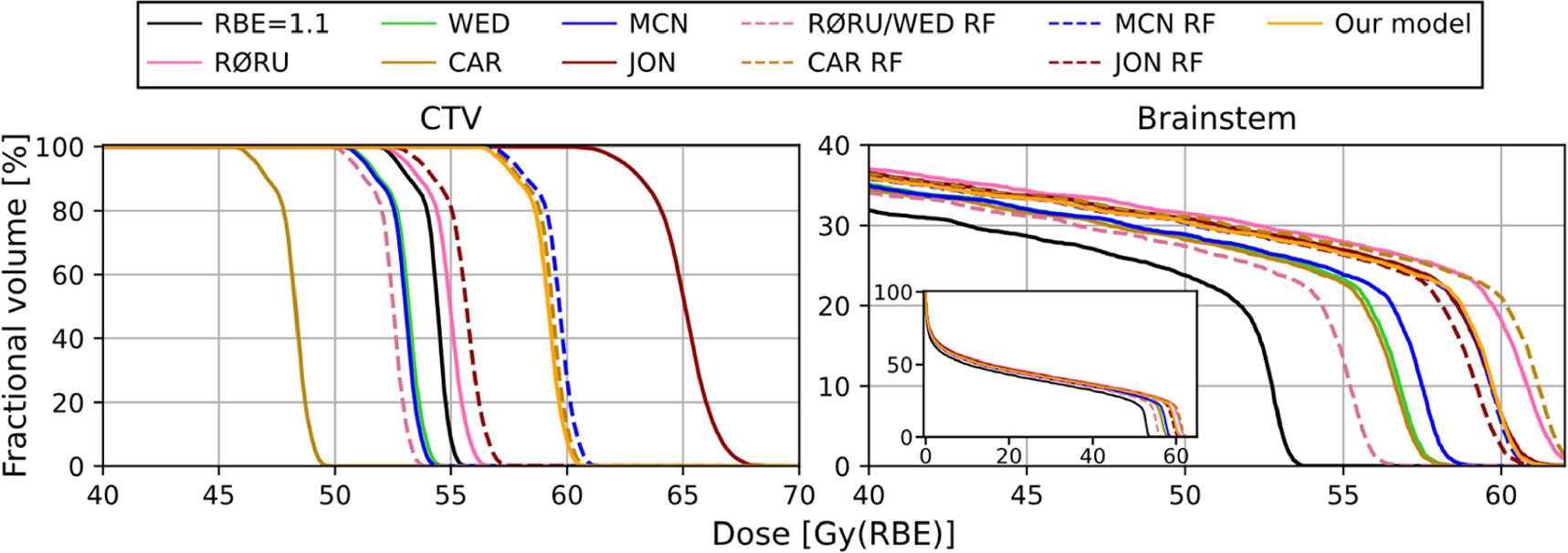 An updated variable RBE model for proton therapy - IOPscience