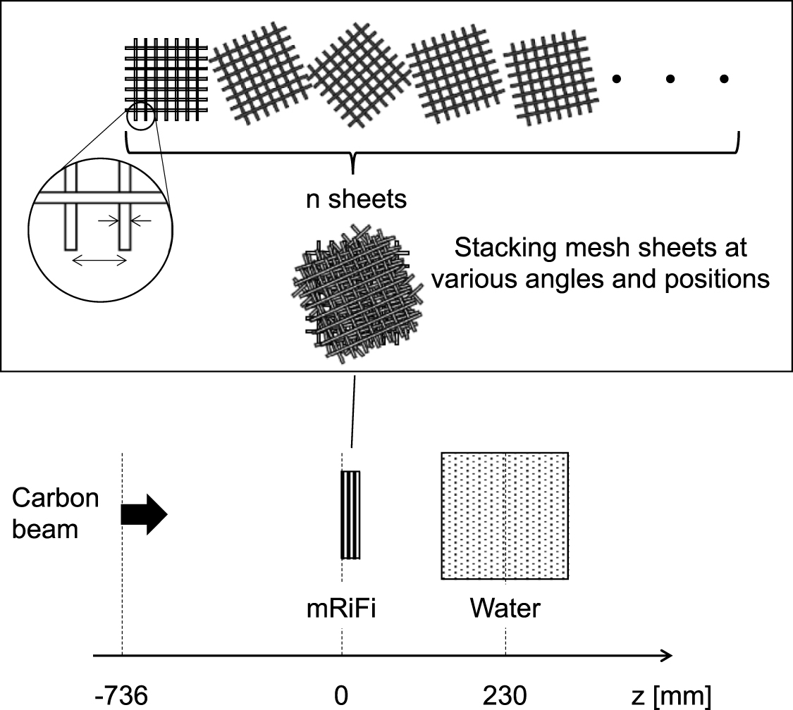 Method for fabricating a mesh ripple filter for charged-particle ...