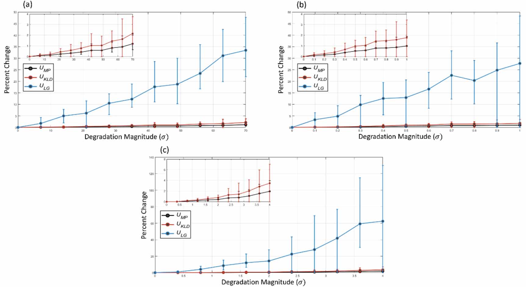 Uncertainty quantification via localized gradients for deep learning ...