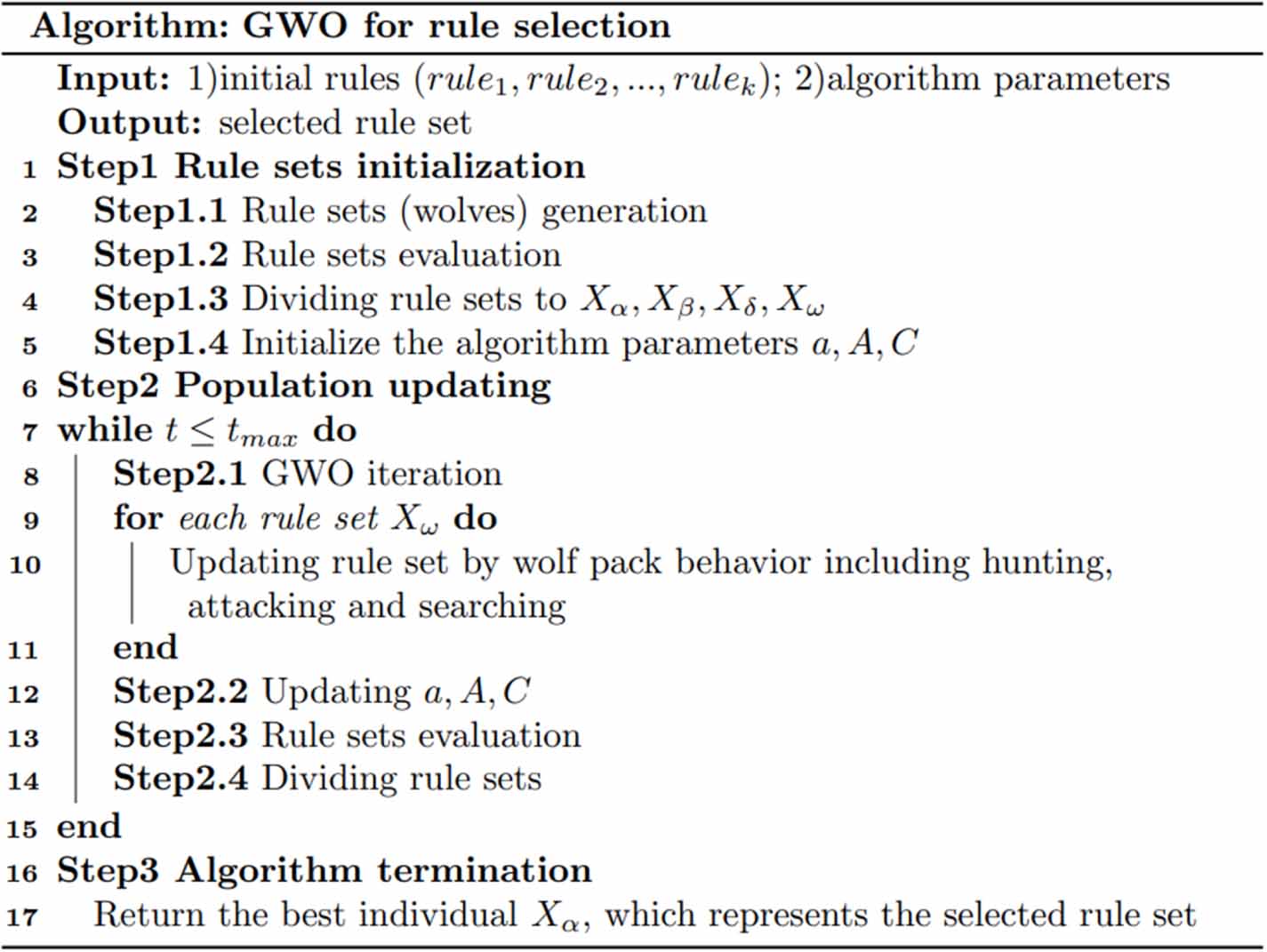 GWO+RuleFit: rule-based explainable machine-learning combined with ...