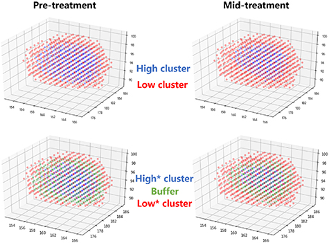 GWO+RuleFit: rule-based explainable machine-learning combined with ...
