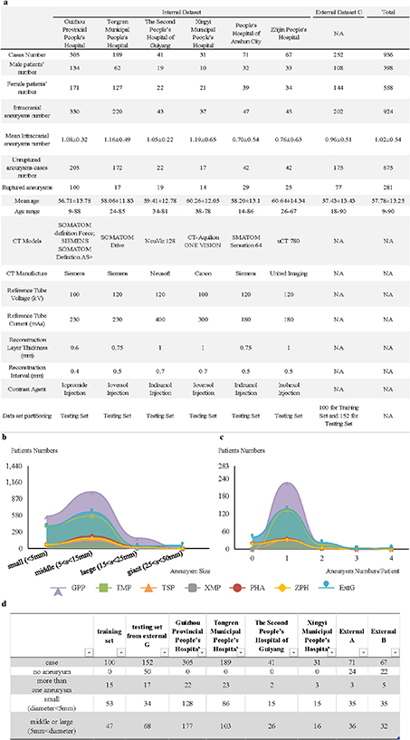 Deep learning for intracranial aneurysm segmentation using CT ...