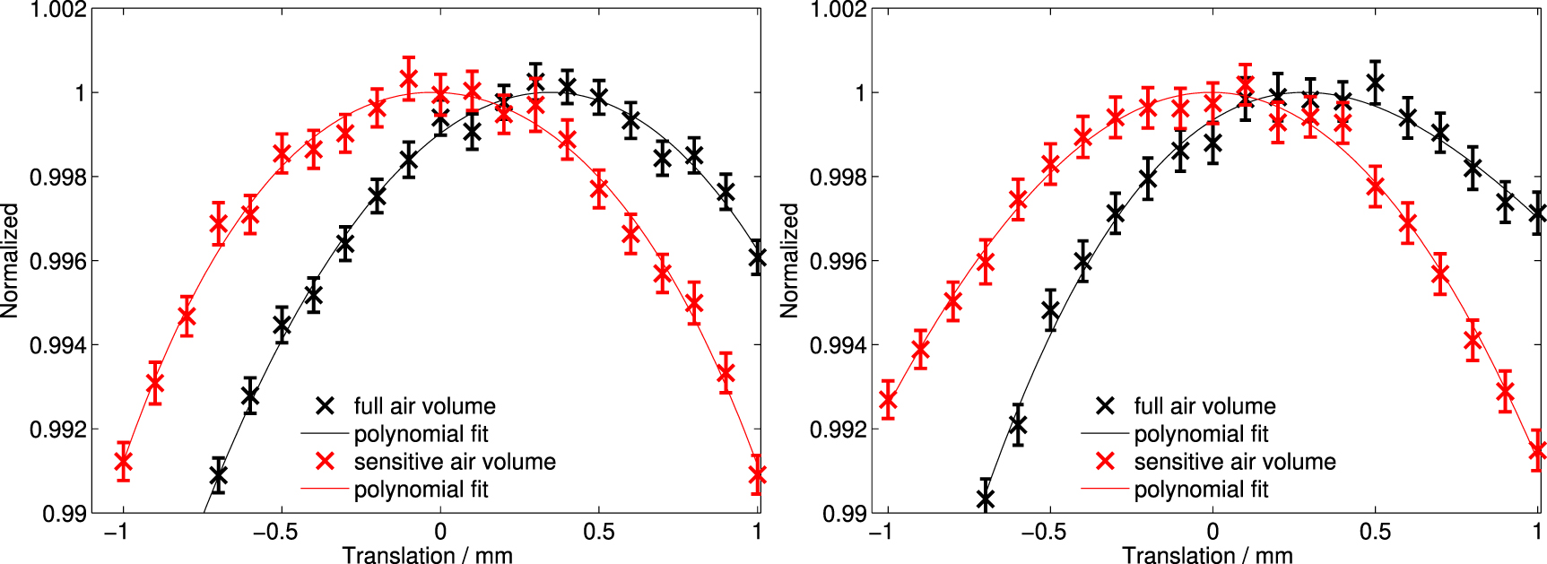 Investigations on the beam quality correction factor for ionization ...
