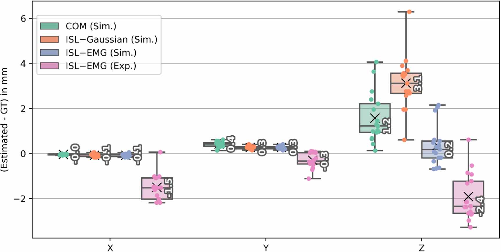 3D-localization of single point-like gamma sources with a coded ...