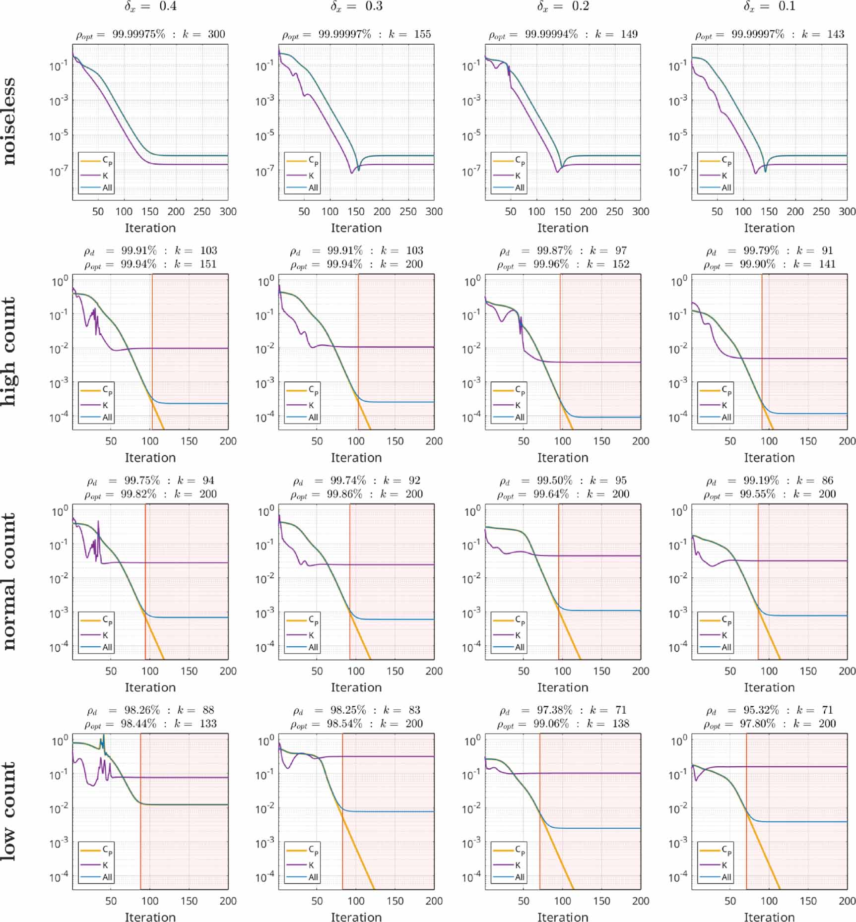 Exact parameter identification in PET pharmacokinetic modeling using ...