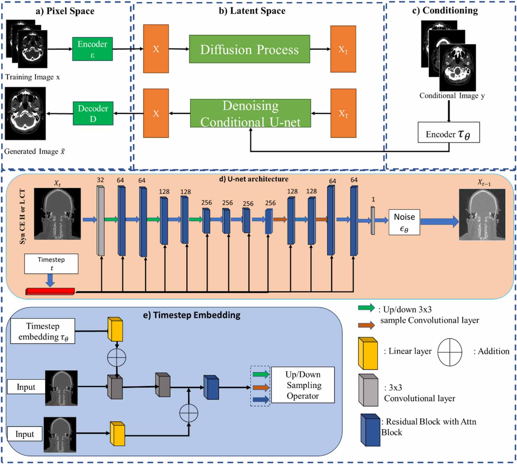 CT-based synthetic contrast-enhanced dual-energy CT generation using ...