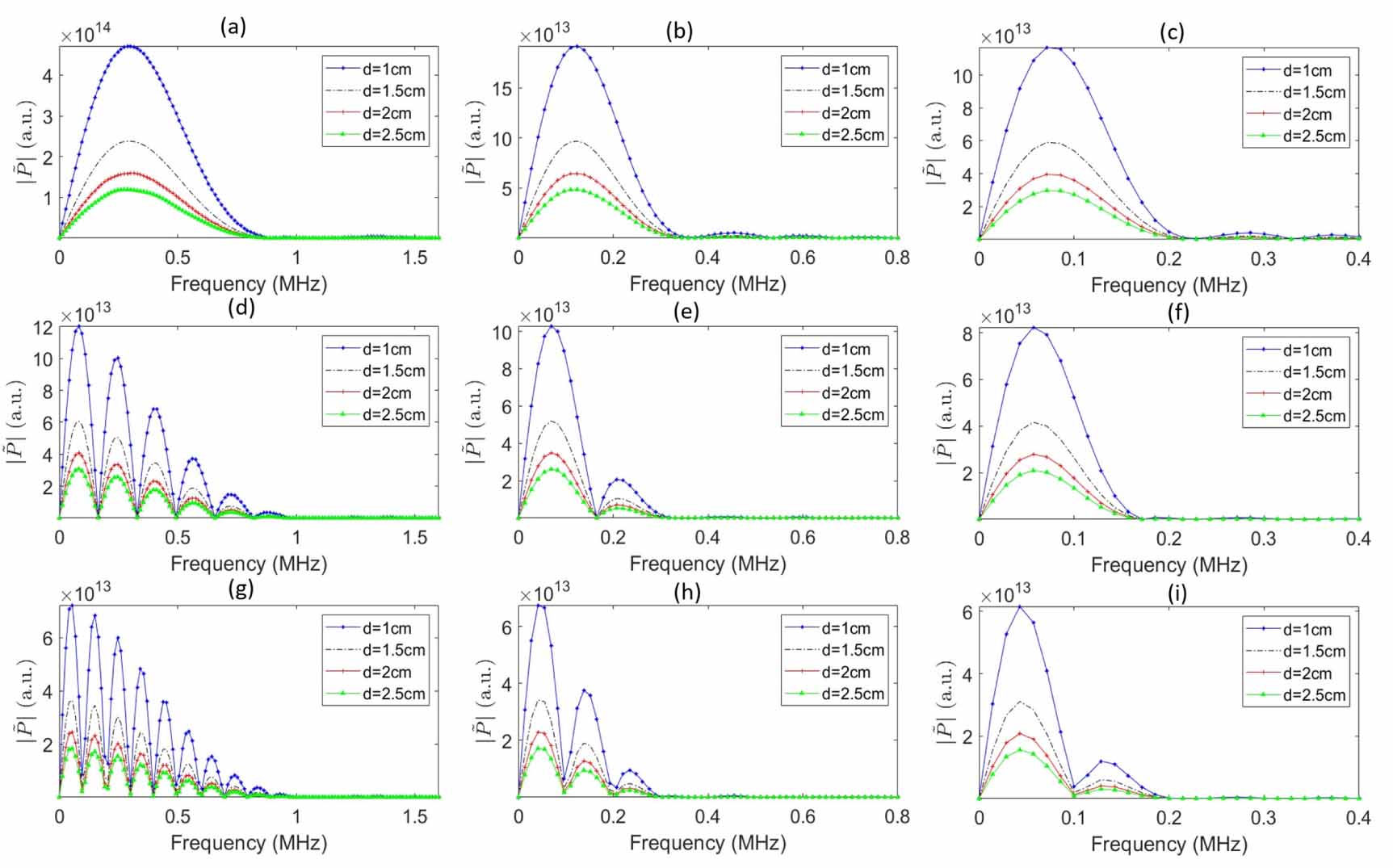 Resolution limits for radiation-induced acoustic imaging for in vivo ...