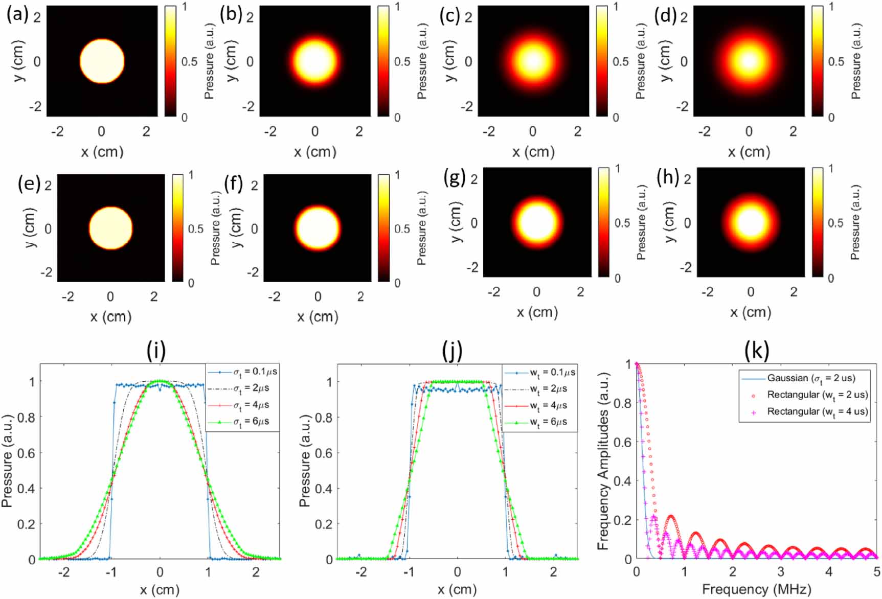 Resolution limits for radiation-induced acoustic imaging for in vivo ...