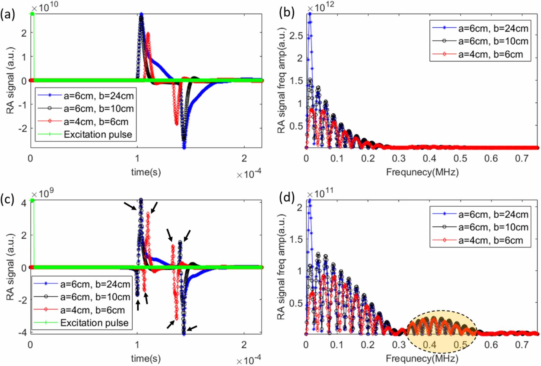 Resolution limits for radiation-induced acoustic imaging for in vivo ...