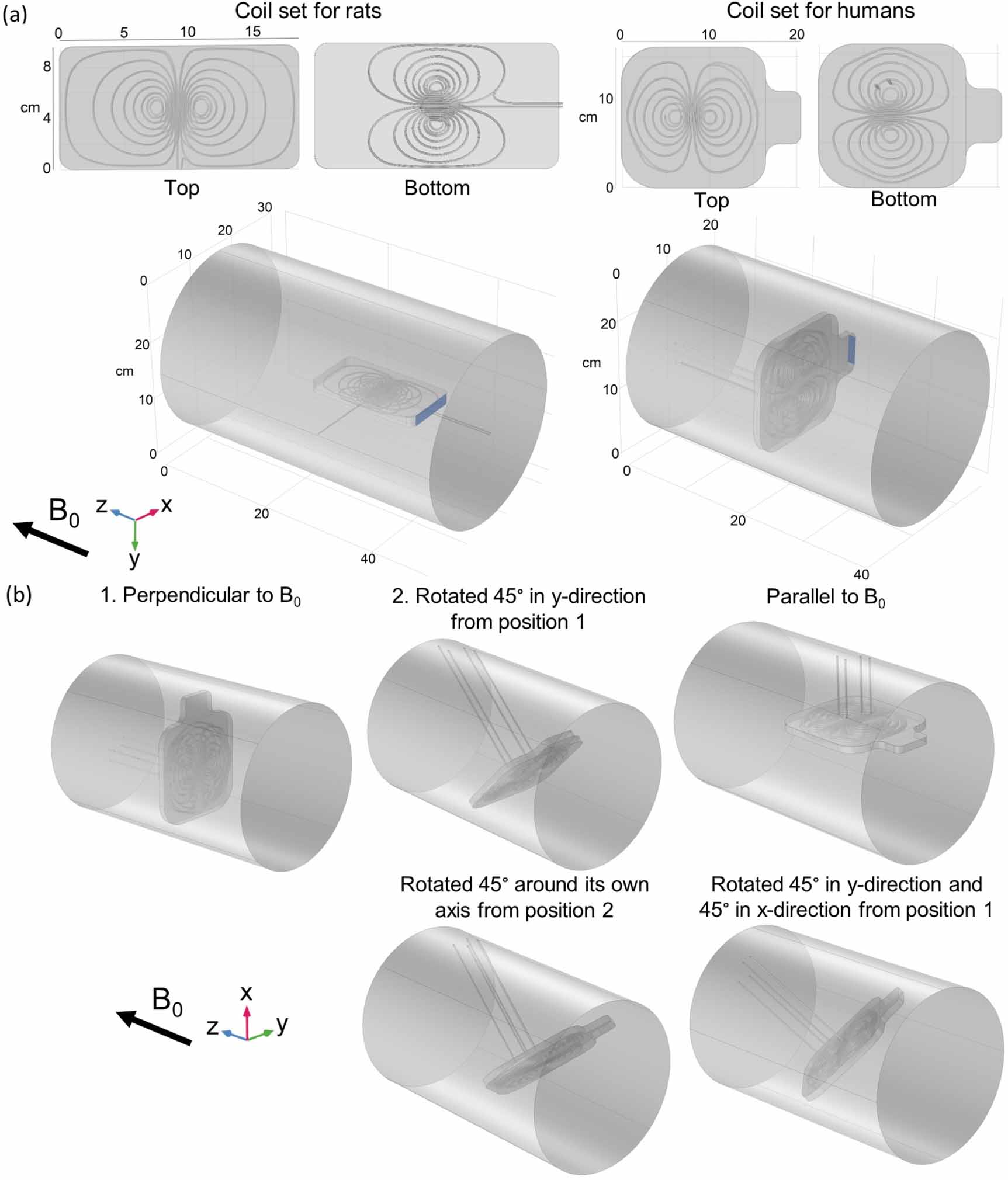 Modeling the stress and forces on multi-channel TMS coil arrays in high ...