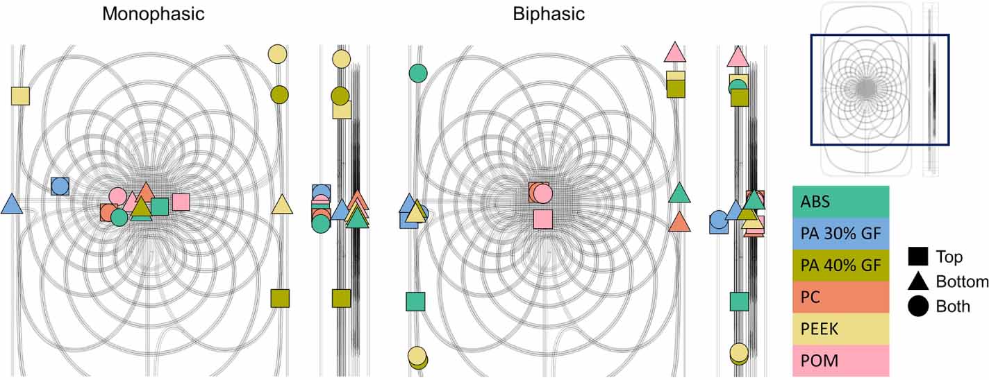 Modeling the stress and forces on multi-channel TMS coil arrays in high ...