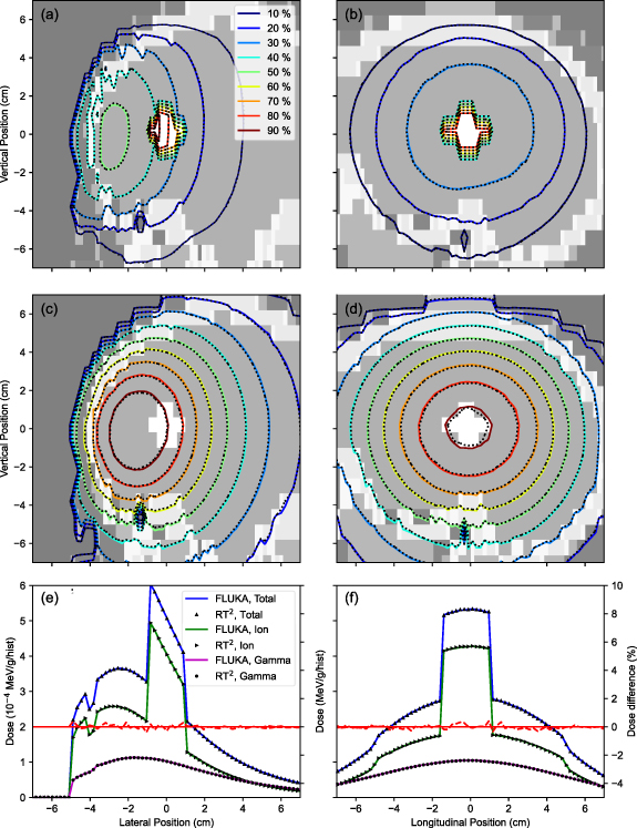 A GPU-accelerated Monte Carlo code, RT2 for coupled transport of photon ...