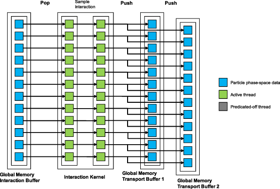 A GPU-accelerated Monte Carlo code, RT2 for coupled transport of photon ...