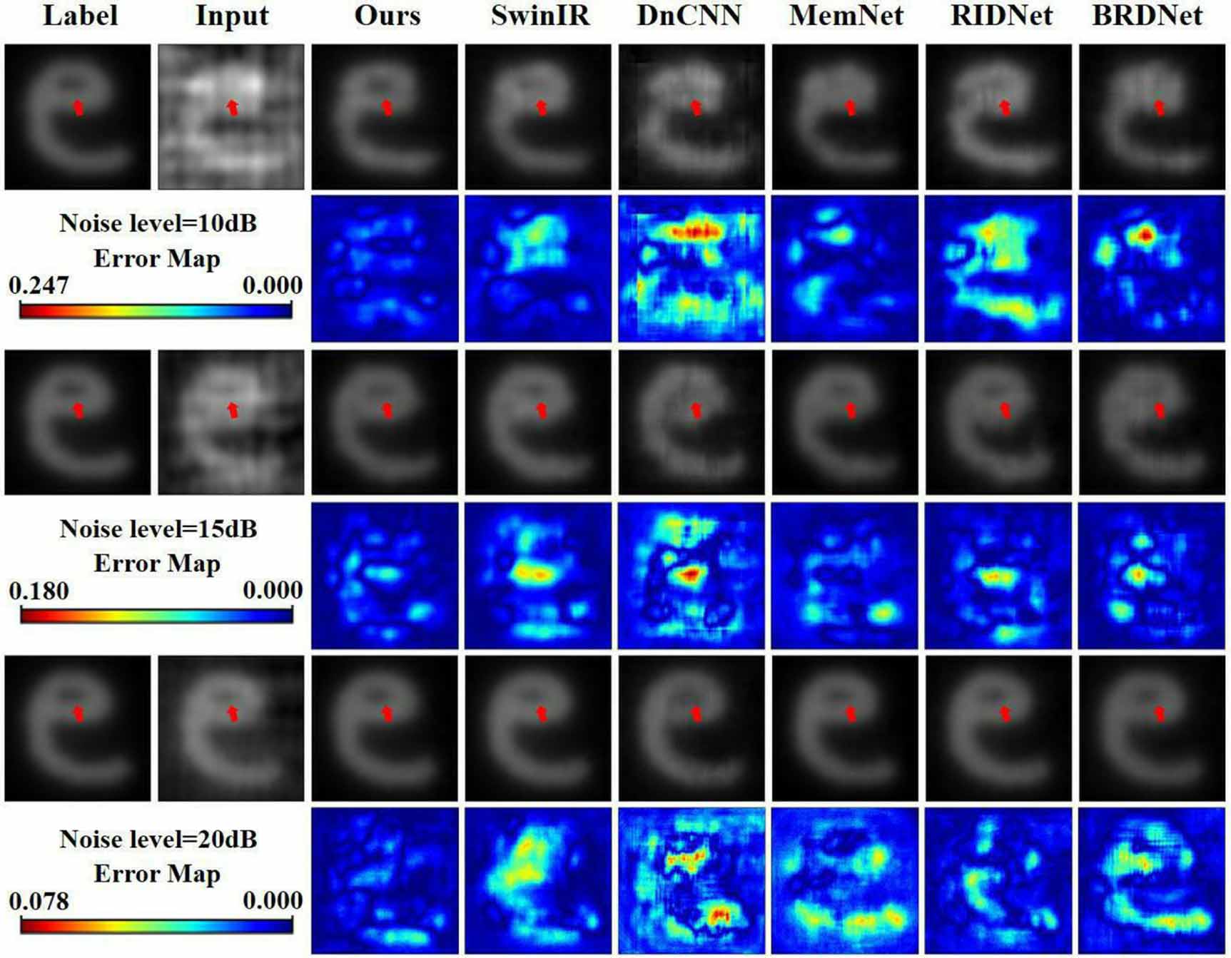 Transformer for low concentration image denoising in magnetic particle ...