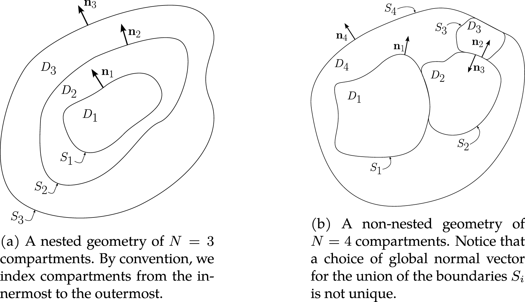 A survey on integral equations for bioelectric modeling - IOPscience