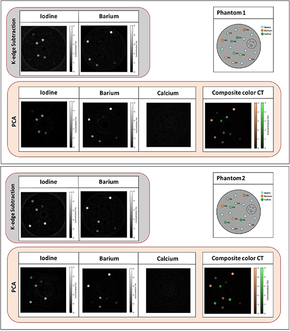 Simultaneous iodine and barium imaging with photon-counting CT - IOPscience