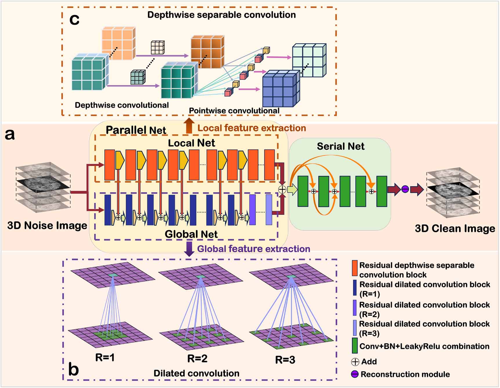 Global and local feature extraction based on convolutional neural ...