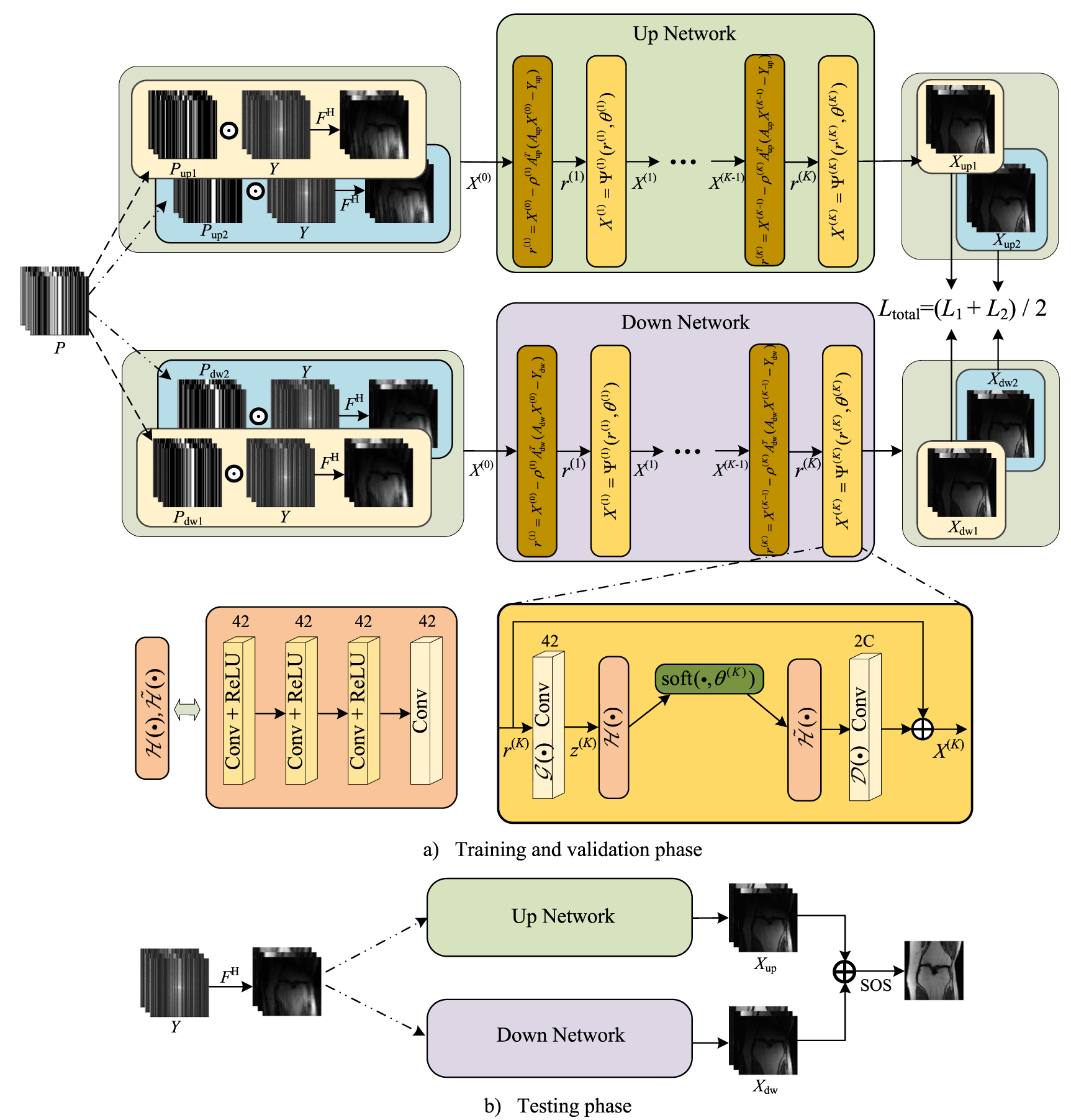 FCSSL: fusion enhanced contrastive self-supervised learning method for ...