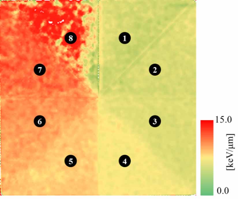 Proton Let Effect Real-time measurement of two-dimensional LET distributions of proton ...