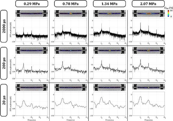 Magnetic resonance cavitation imaging for the monitoring of ultrasound ...
