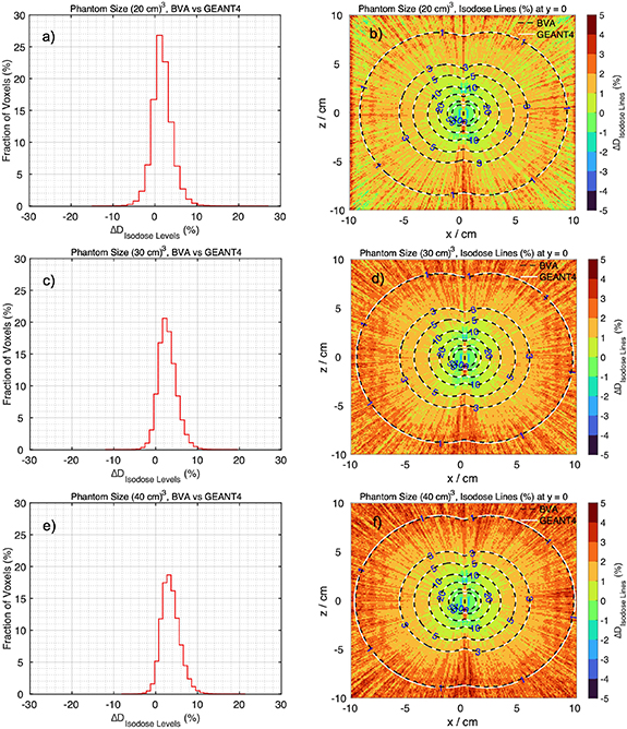 The dosimetric accuracy of a commercial model-based dose calculation ...