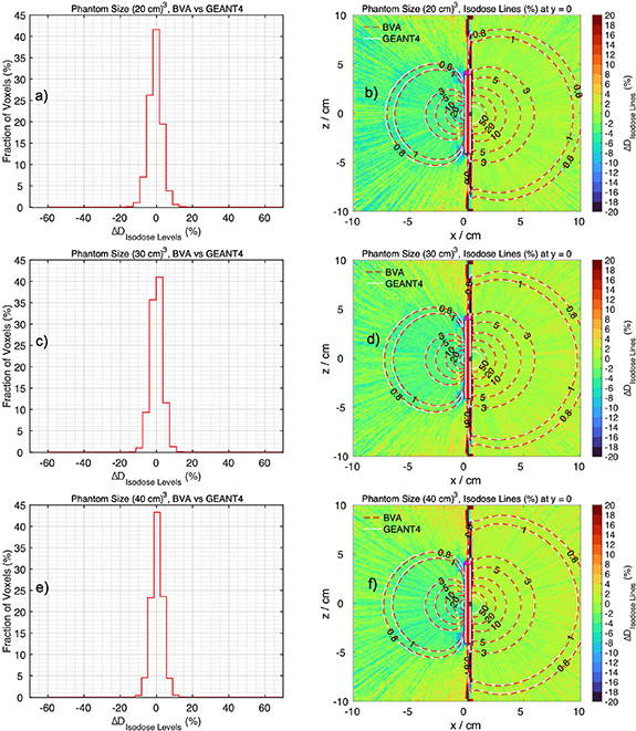 The dosimetric accuracy of a commercial model-based dose calculation ...