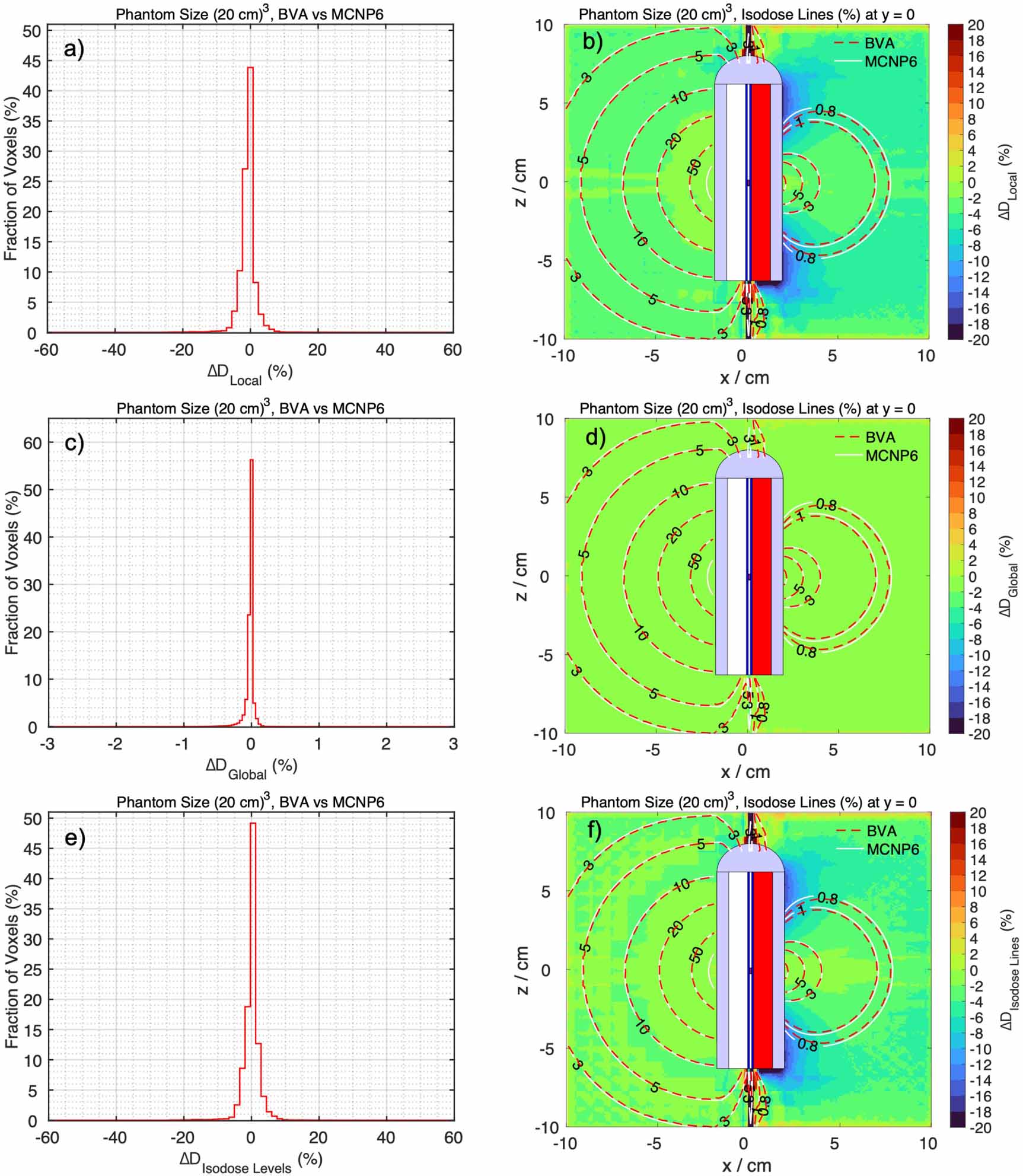The dosimetric accuracy of a commercial model-based dose calculation ...