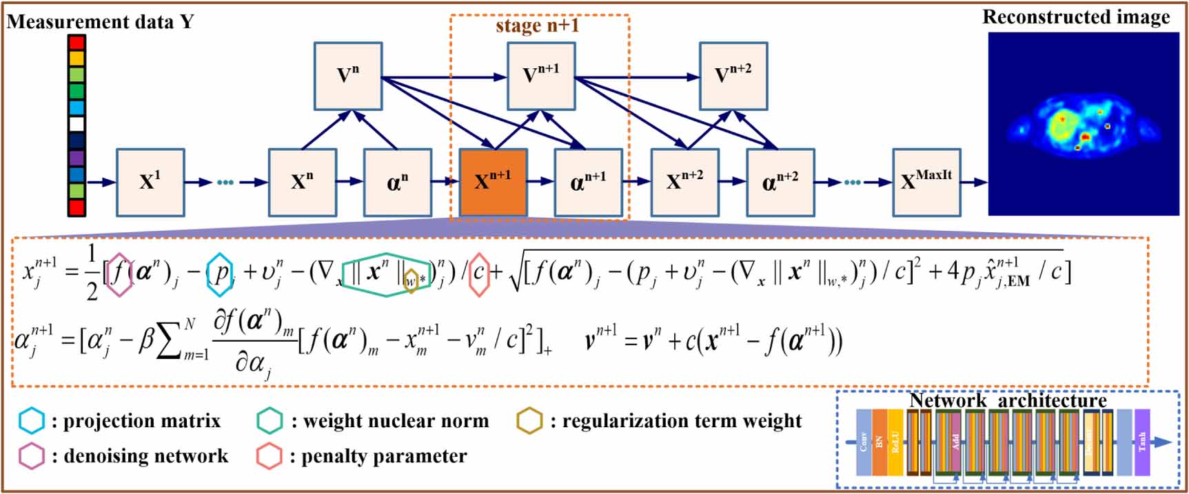 PET image reconstruction using weighted nuclear norm maximization and ...