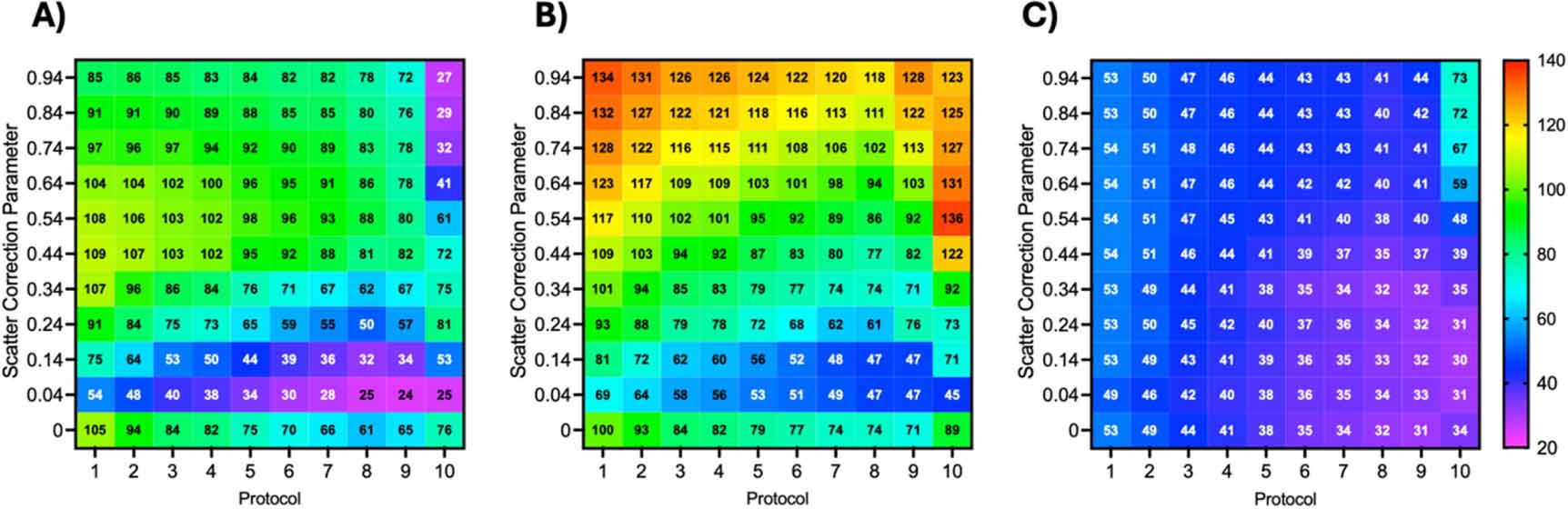 Optimisation of cone beam CT radiotherapy imaging protocols using a ...