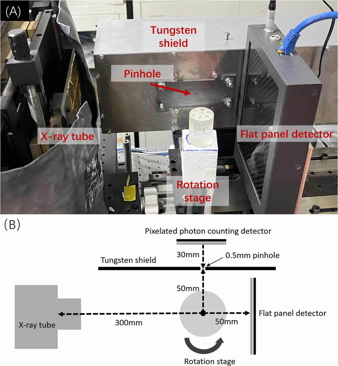 High-sensitivity and spatial resolution benchtop cone beam XFCT imaging ...